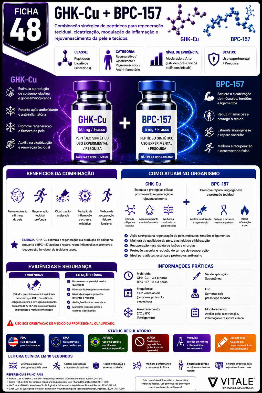 Ficha clínica de HGH Frag