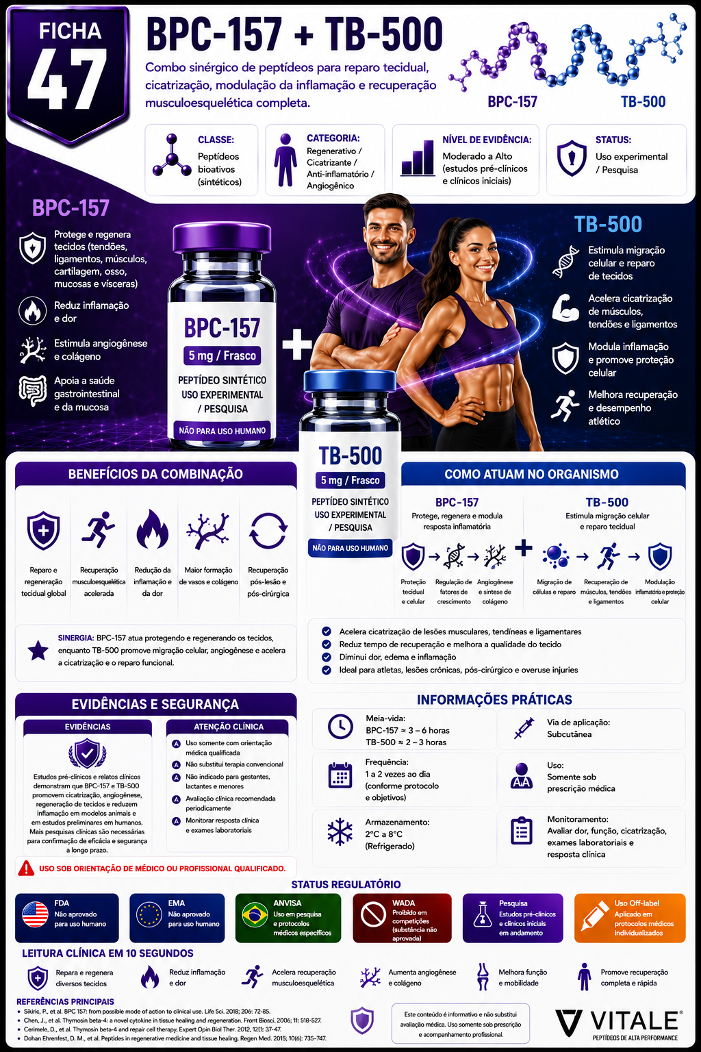 Ficha clínica de NAD + B12